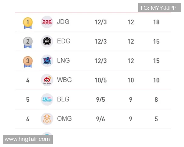 赛后复盘EDG与JDG激战分析及未来比赛策略探讨